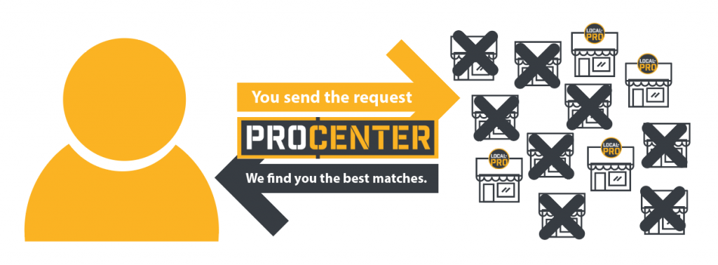 LOCAL PRO - PROCENTER SYSTEM